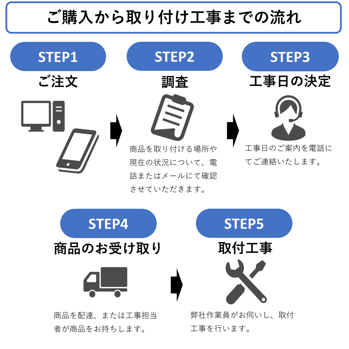 【工事費】 キッチン機器 IHヒーター 取付 工事