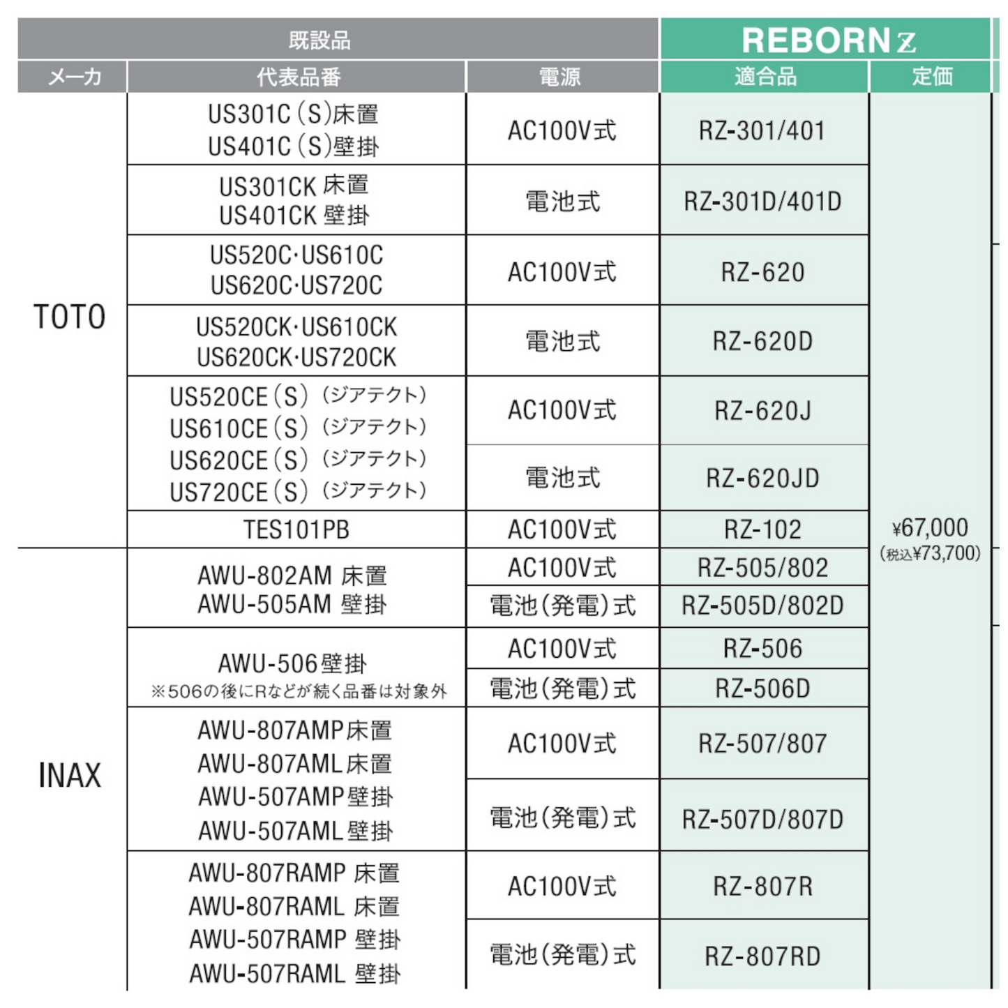 【工事費込セット（商品＋取付工事）】[REBORN Z] INAX適合 小便器センサ 再生キット 小便器内蔵型 AC100V式 乾電池式 DELMAN デルマン バイタル