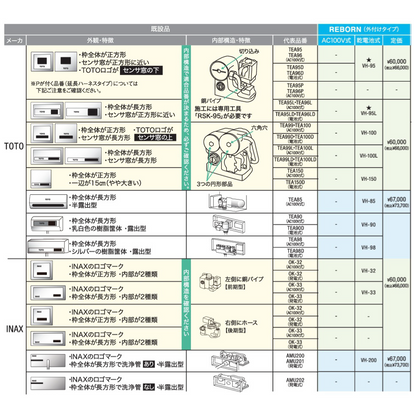 【工事費込セット（商品＋取付工事）】[REBORN α] TOTO適合 小便器センサ 再生キット 壁面内完結型 AC100V式 乾電池式 DELMAN デルマン バイタル