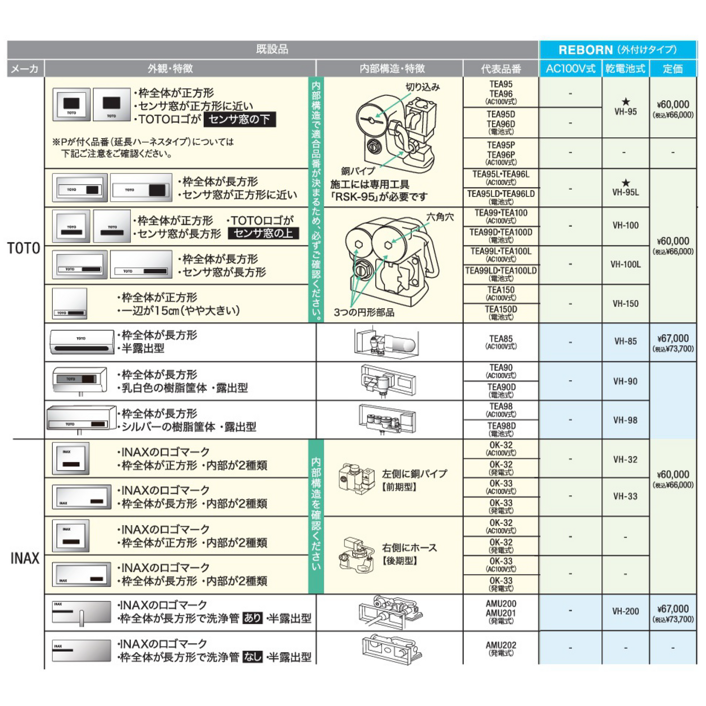 [REBORN] TOTO適合 小便器センサ 再生キット 外付け型 乾電池式 DELMAN デルマン バイタル