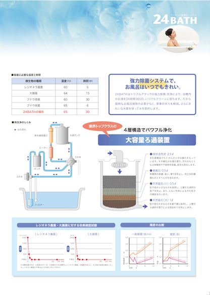 24BATH【工事費込み】